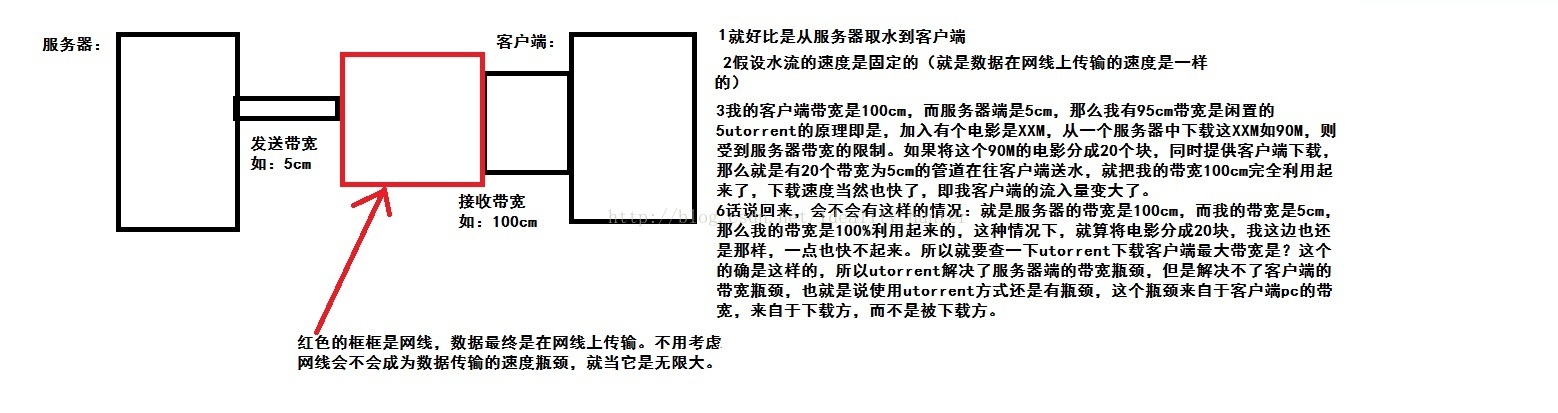 什么是帶寬？帶寬對虛擬主機及服務(wù)器得作用是什么？